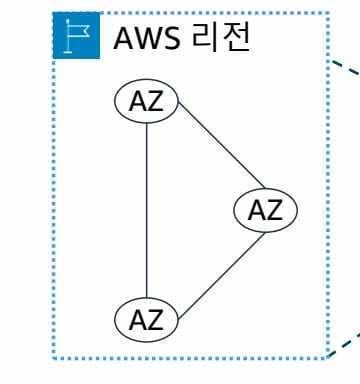 AWS 1일차-1689558436977.jpeg